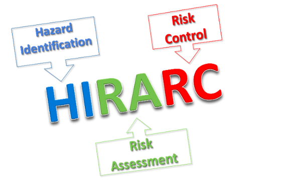 SUW10052 KESELAMATAN DAN KESIHATAN PEKERJAAN