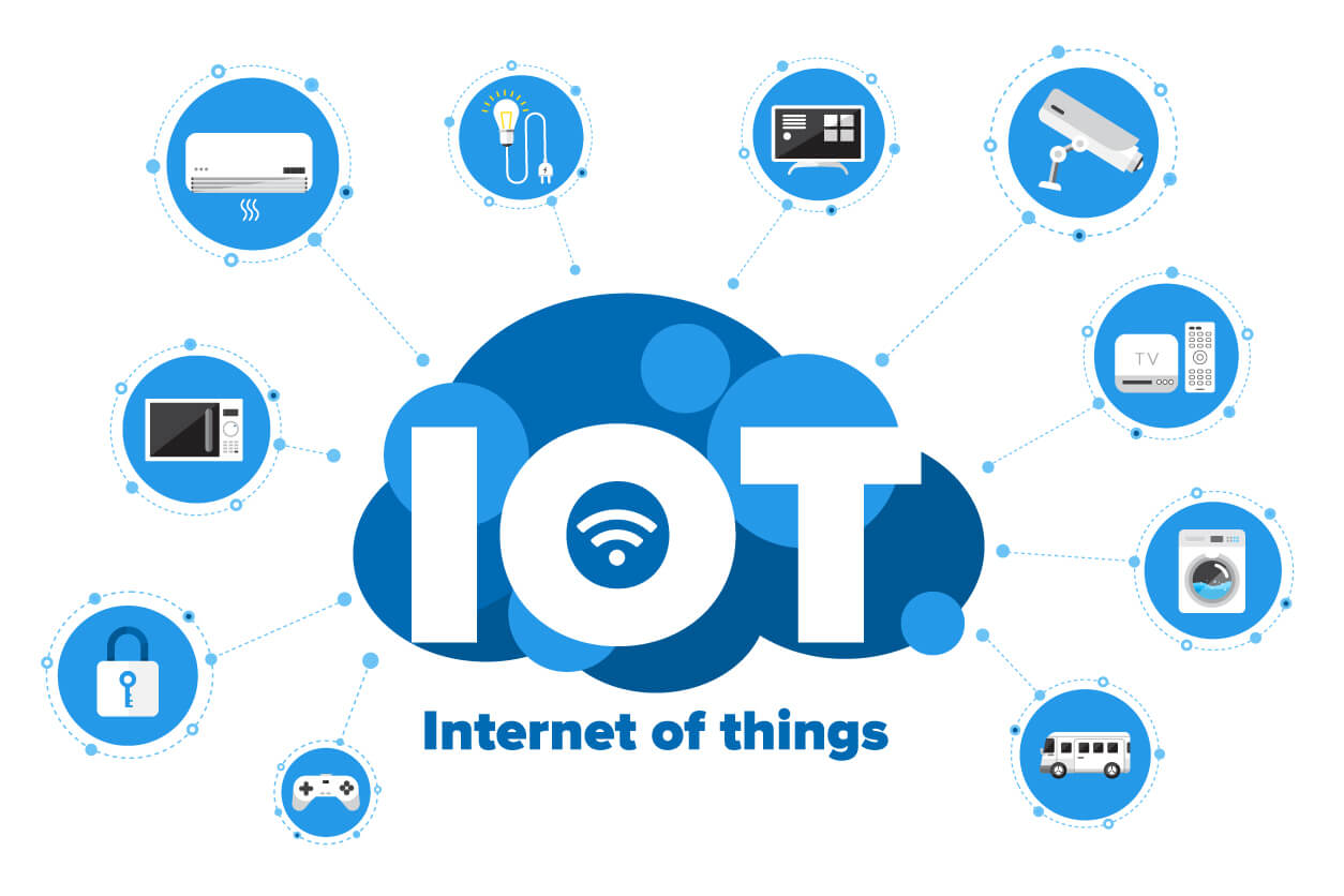 STM30273 INTRODUCTION TO INTERNET OF THINGS